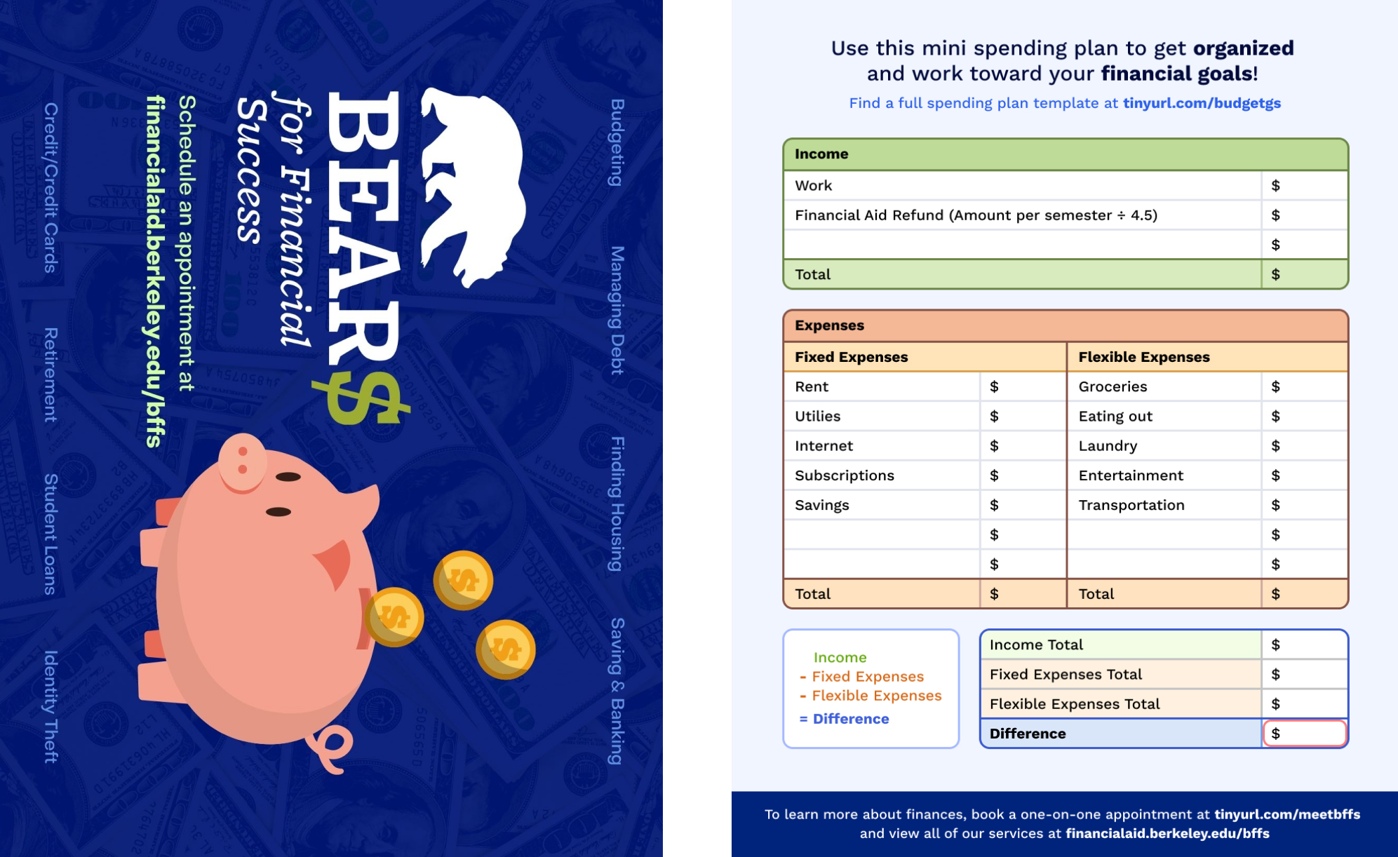 Front and back of a postcard with a flowchart for deciding what kind of postcard to get